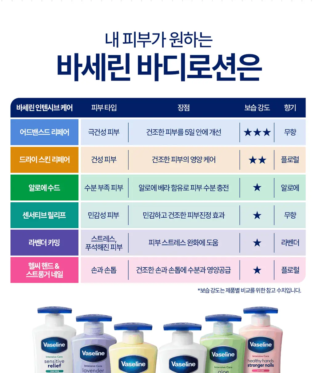 [NEW] 바세린 인텐시브 케어 바디로션 400ml 6종 택 1 상세페이지 15